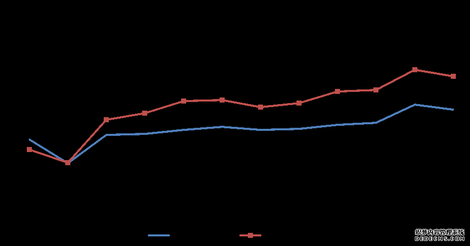 2020年邮政行业收入11037.8亿元业务量同比增长29.7%