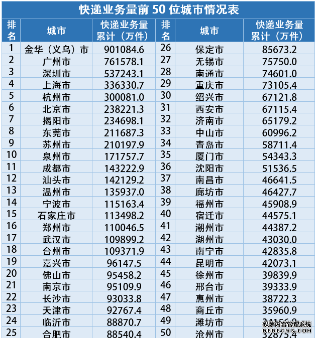 2020年邮政行业收入11037.8亿元业务量同比增长29.7%